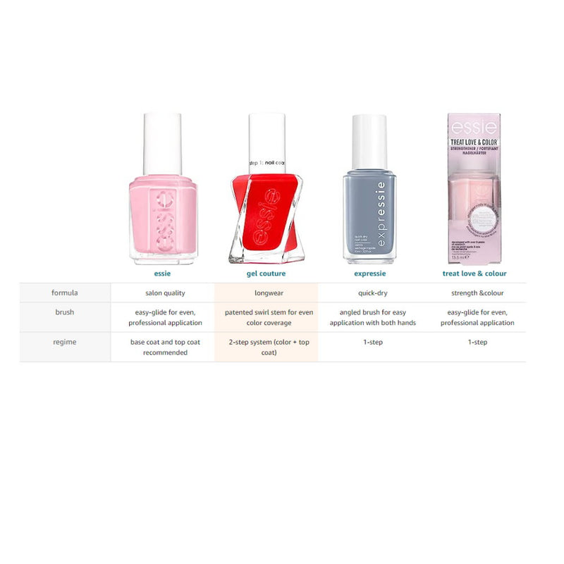 Essie Gel Couture Nail Polish 13.5mL 20 Spool Me Over